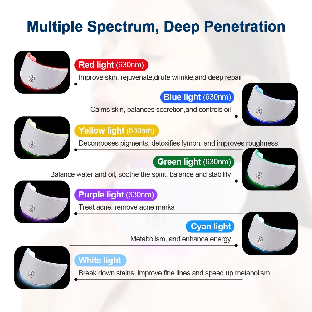 Masque LED visage & cou 7 couleurs – Appareil beauté lumineux sans fil pour soin de la peau